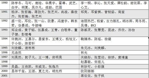 明星年纪统计,娱乐圈明星年龄分布概览