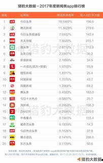 今日头条阅读次数上限,揭秘流量背后的秘密