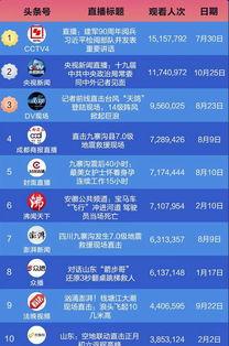 头条如何查直播排名,掌握技巧轻松提升直播热度