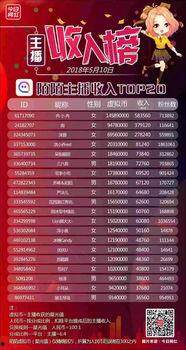 最新头条主播收入