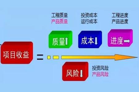 微头条怎样衡量质量,多维度的衡量标准解析